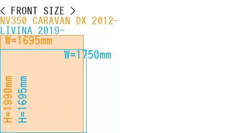 #NV350 CARAVAN DX 2012- + LIVINA 2019-